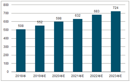 东乡2023年中国无纺布行业全景图谱